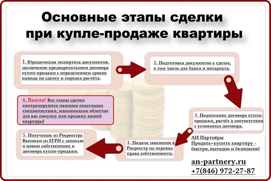 Какие документы нужны опеке для продажи квартиры