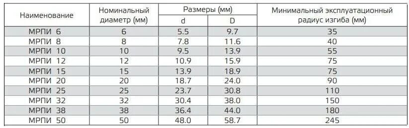 Металлорукав мрпи 20 наружный диаметр. Диаметр металлорукава в пвх. Диаметр металлорукава в пвх. Металлорукав диаметр 63мм в пвх изоляции. Металлорукав пвх 6071r-020n dkc.