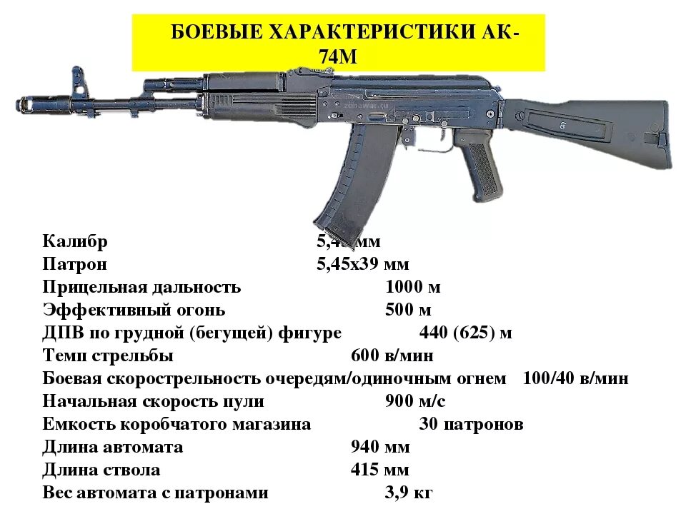 Дальность автомата калашникова ак 74. Автомат Калашникова АК-74м технические характеристики. АК-74 технические характеристики. 5 45 Мм автомат Калашникова АК-74м ТТХ. ТТХ автомата Калашникова 5.45.