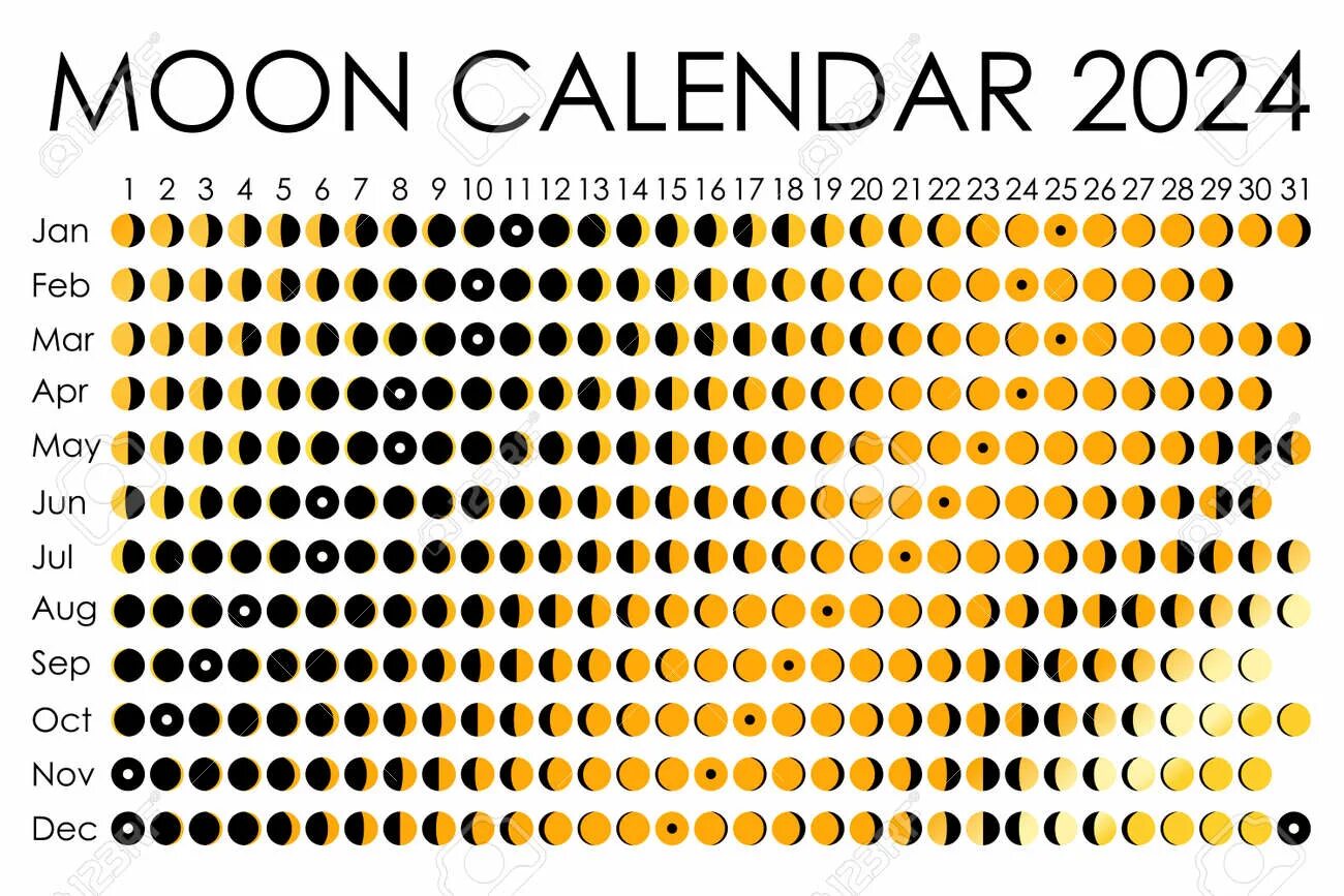18.10 2025 какой день. Фазы луны 2025. цикл лун на 2025. график на 2025 год.