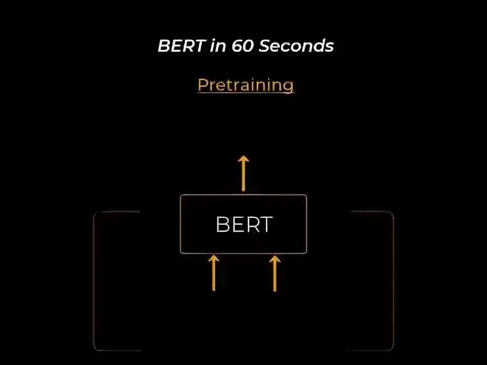 Bert classification. Bert classification