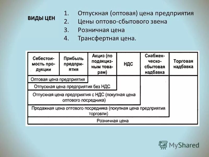 Покупная цена организации