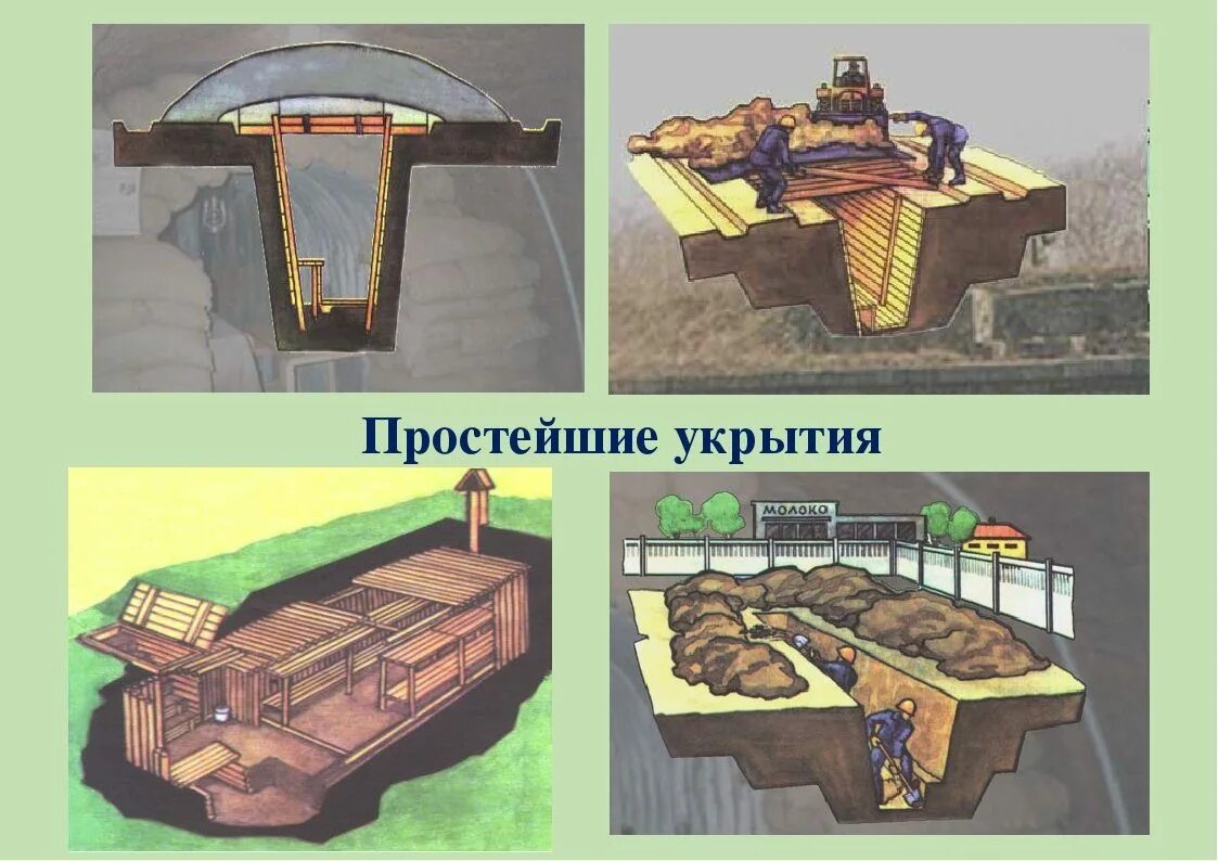 Инженерная защита населения укрытия. Организация защиты населения, больных в защитных сооружениях. Защитные сооружения предназначаются для. Инженерная защита населения убежища. Противорадиационное укрытие обеспечивает защиту людей:.