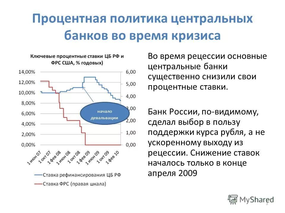 Текущие проблемы россии