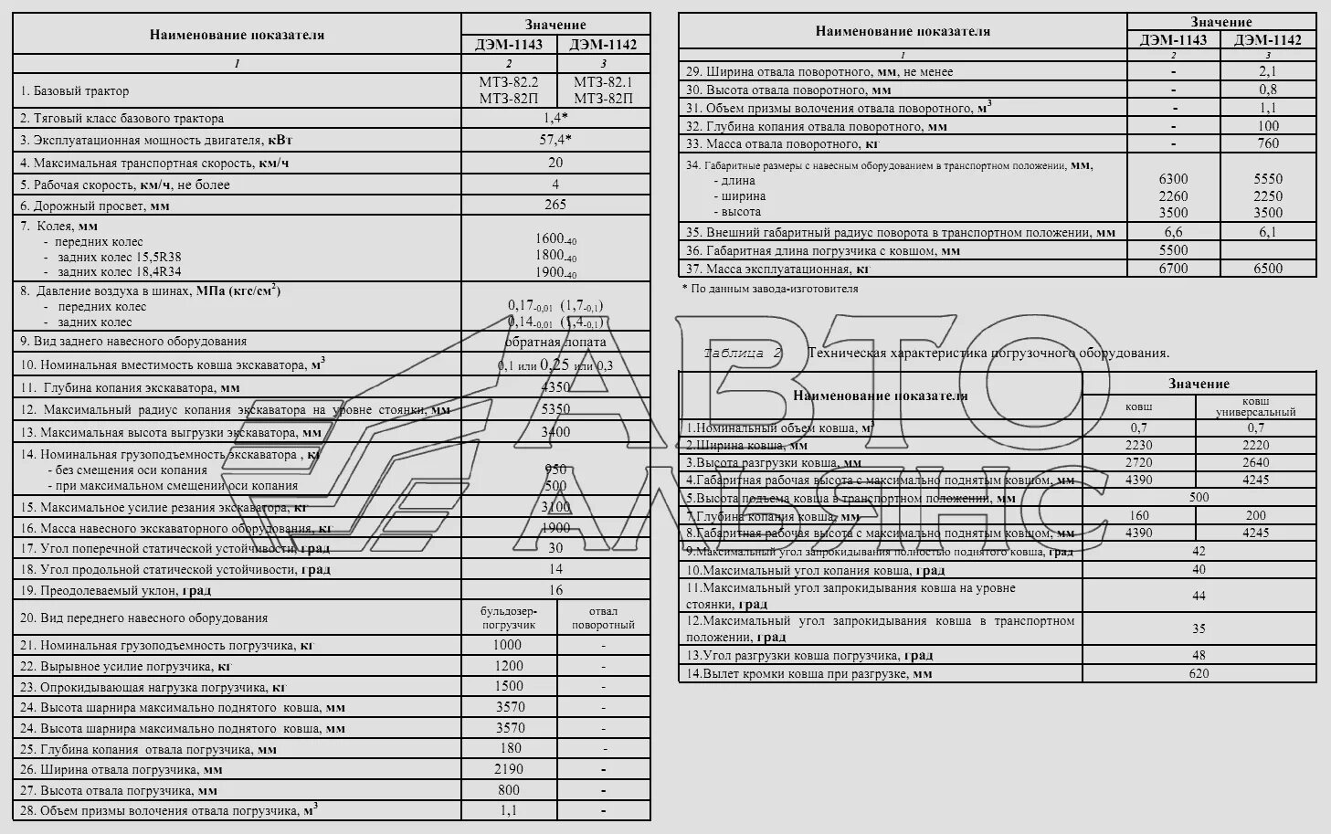 Масса мтз 82.1. ДЭМ 114 технические характеристики. ДЭМ 114 экскаватор. Запчасти ДЭМ 114. ДЭМ-1143 технические характеристики.