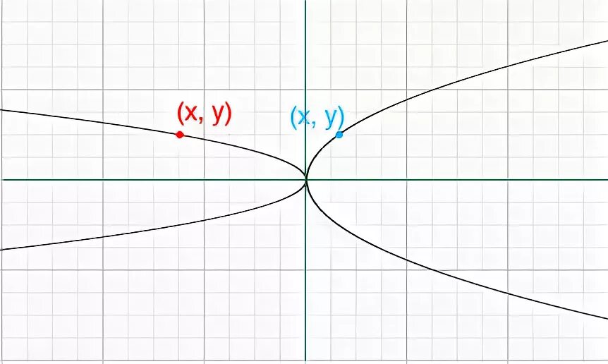 X2 y2 8 0. Y2c. Y=sqrt(xsinx) y=pix-x^2. Y2mate. Y=2,0×M/P.