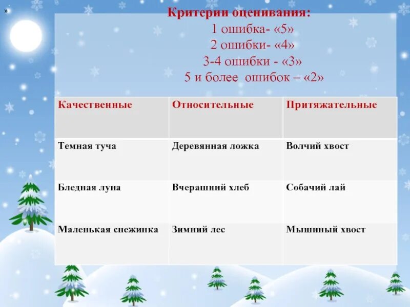 Туча притяжательные прилагательные. Туча качественные прилагательные. Туча относительные прилагательные. Относительные прилагательные к слову туча. Прилагательное к слову дерево