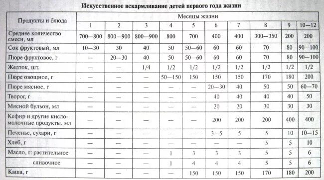 Сколько воды в 6 месяцев