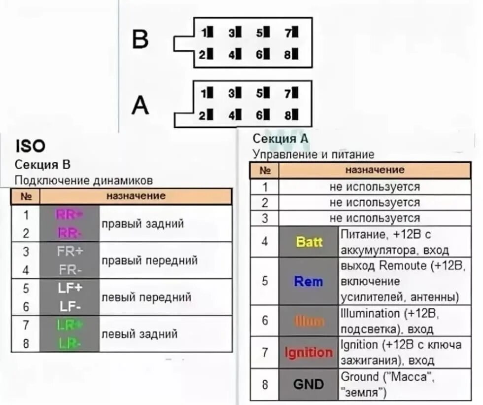 Как подключить мафон. Разъём магнитолы Гранта фл. Цветовая схема подключения проводов магнитолы.