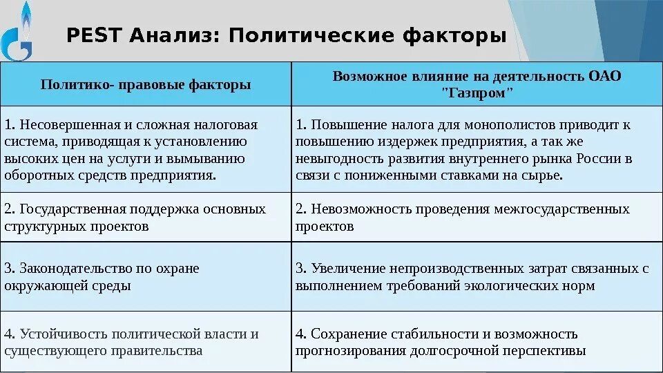 Характеристика компании пао