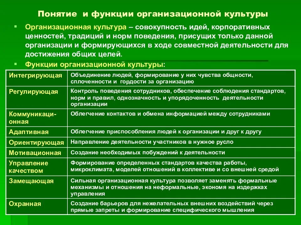 Роль культуры в деятельности организации