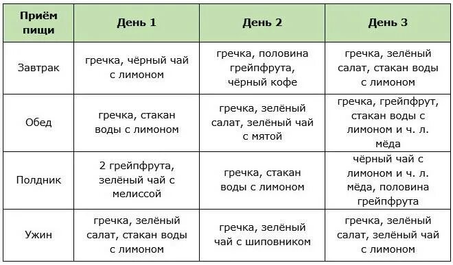 Как удалить диете