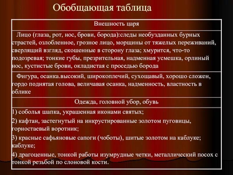 Описание внешности. План описания внешности. План по описанию внешности человека. План описания внешности человека.