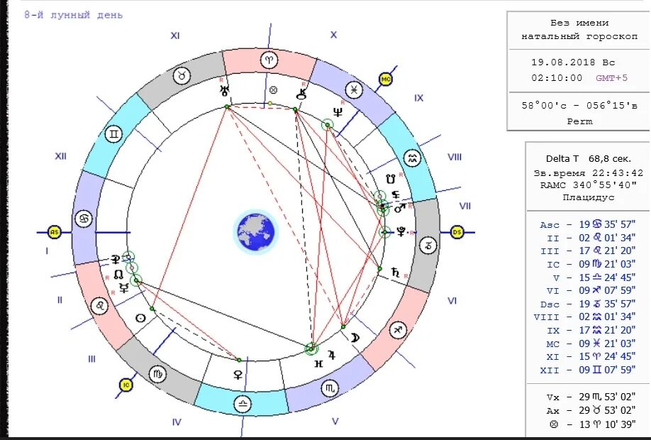 Изгнание в натальной карте. Натальная карта синастрия. Совместимость по натальной карте. Расшифровка натальной карты. Натальная карта совместимости.