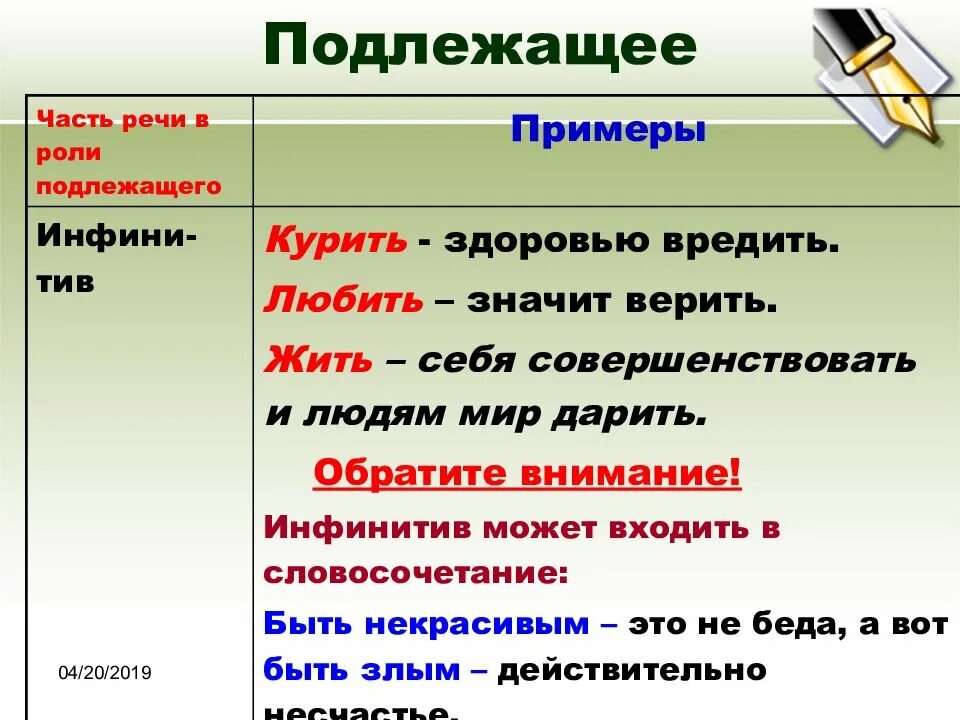 Подлежащее. Подлежащащее. Подлежащее в предложении. Что такое подлежащее и сказуемое кратко. Подлежащее и сказуемое в разных предложениях