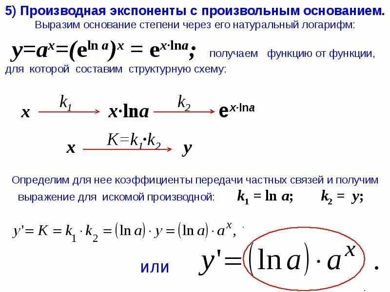 Функция выражается через функцию. Натуральный логарифм от экспоненты в степени. Производная степенной функции от е. Производная от возведения в степень. Как выразить степень через натуральный логарифм.