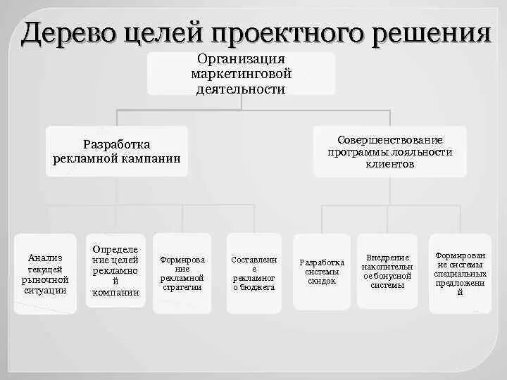 Цели и задачи производственной деятельности предприятия, курсовая работа
