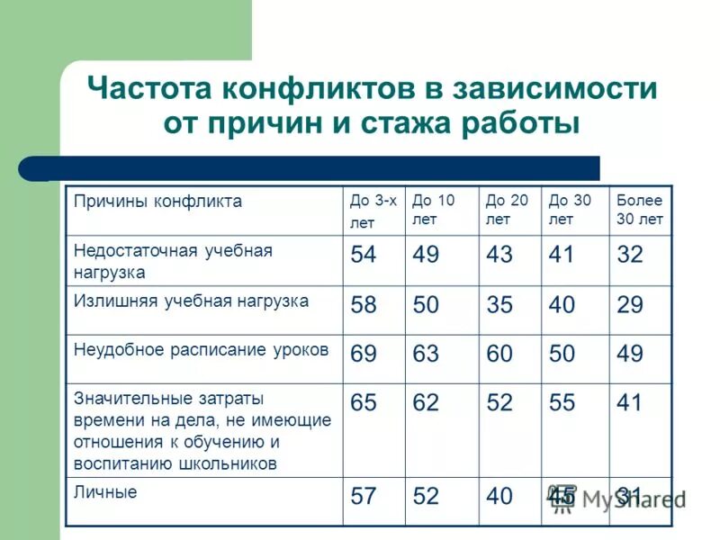 плагин для решения частотных конфликтов. частотные конфликты. динамика конфликта таблица. таблица частотных конфликтов эквализация. длительность конфликта.