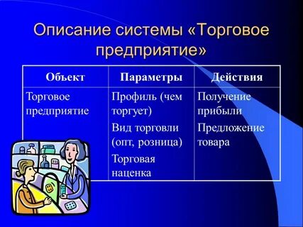 Описание системы организации