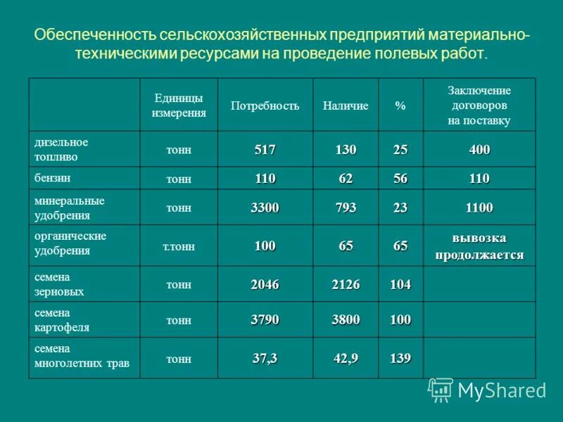 Как провести анализ обеспеченности материальными ресурсами. Обеспеченность материальными ресурсами. Анализ обеспеченности компании материальными ресурсами схема. Обеспеченность предприятия материальными ресурсами. Коэффициент обеспечения потребности источниками покрытия.