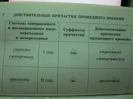 Гнать причастие прошедшего времени