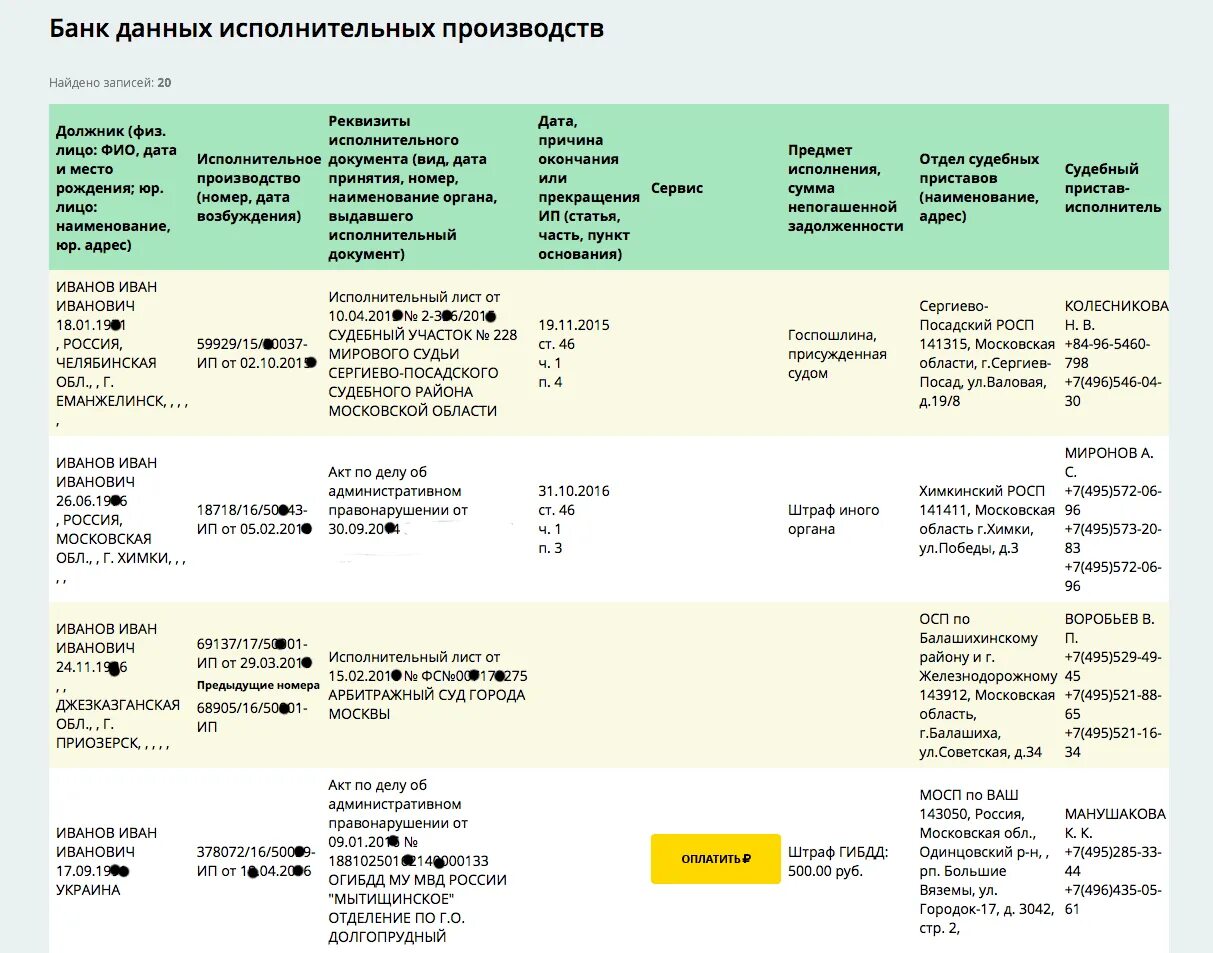 Сколько исполнительский сбор. Номер исполнительного производства. Банк данных исполнительных производств. Номер исполнительного производства на штрафе. Институты штрафа и исполнительского сбора таблица.