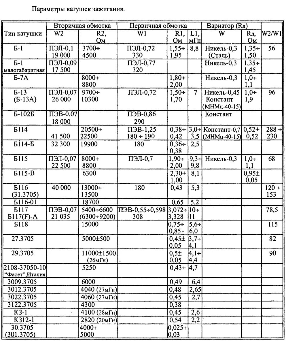 Сопротивление обмотки катушки зажигания. Нормальное сопротивление катушки. Нормальное сопротивление катушки. Нормальное сопротивление катушки. Параметры катушек зажигания ваз.