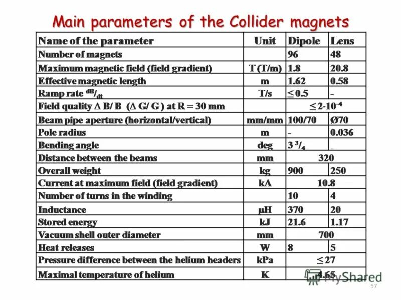 Main parameters. Main parameters. Idle mode lte. Main parameters. Select enter.