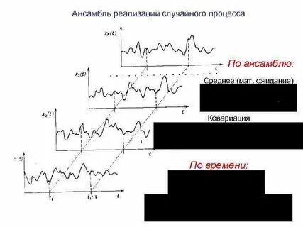 Случайная реализация это