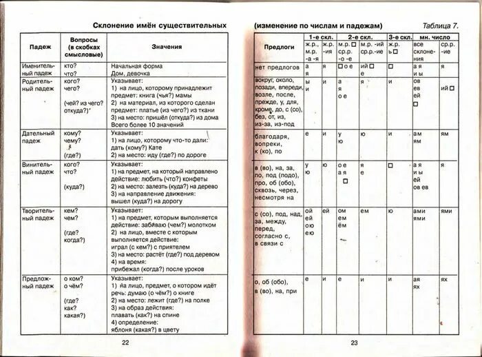 Шклярова справочник для начальных классов. Справочник Шклярова для начальных 1-4 классов. Шклярова справочник для начальных классов 6+. Шкляров в таблицах. Шкляров справочник