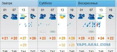 Погода в петрозаводске сегодня. Погода в петрозаводске на неделю. Погода в петрозаводске на три дня точный. Погода в петрозаводске на три дня точный. Погода в петрозаводске сегодня.