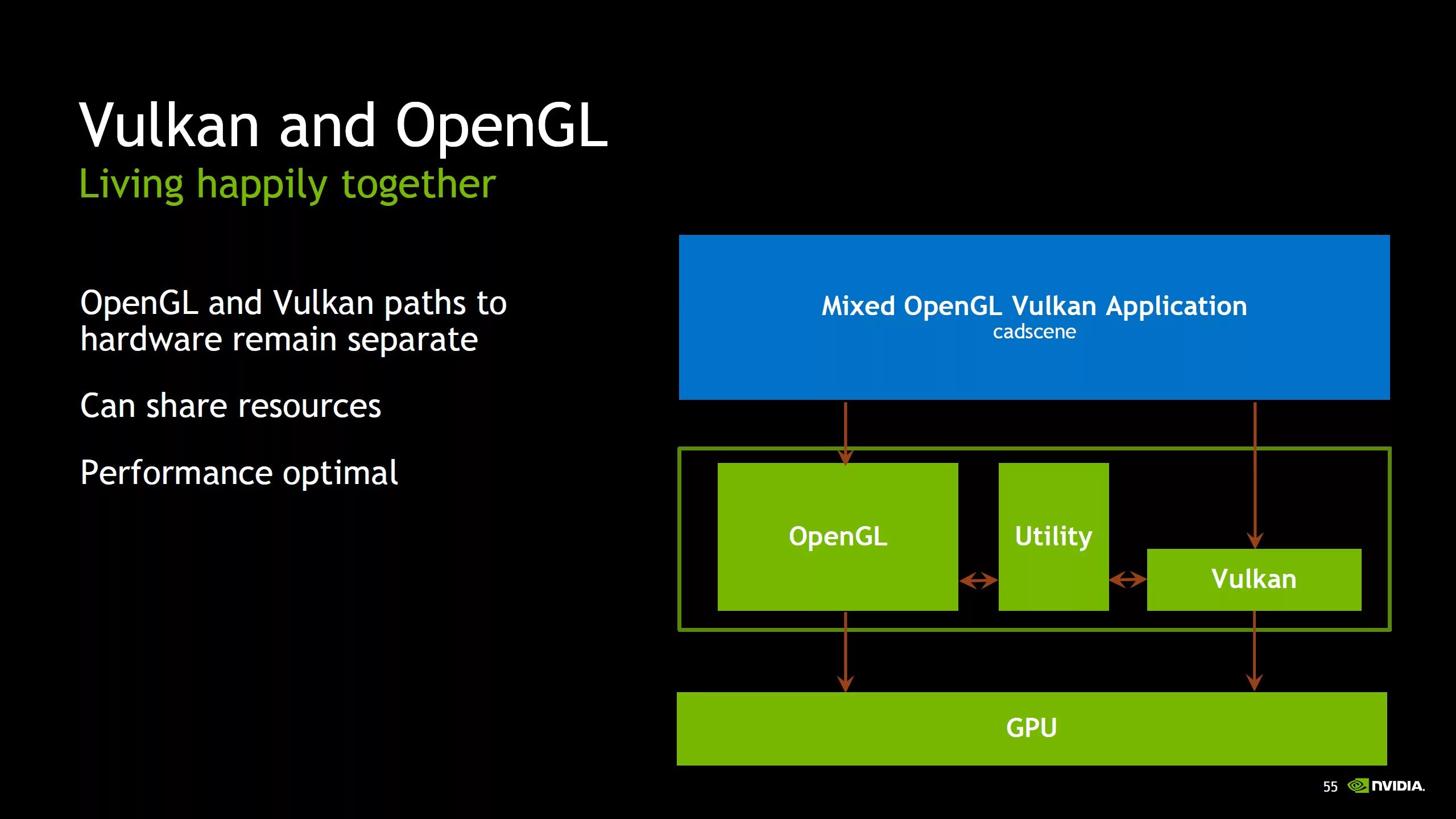 Vulcan api. Вулкан опенгл. nvidia api. vulcan api architecture.