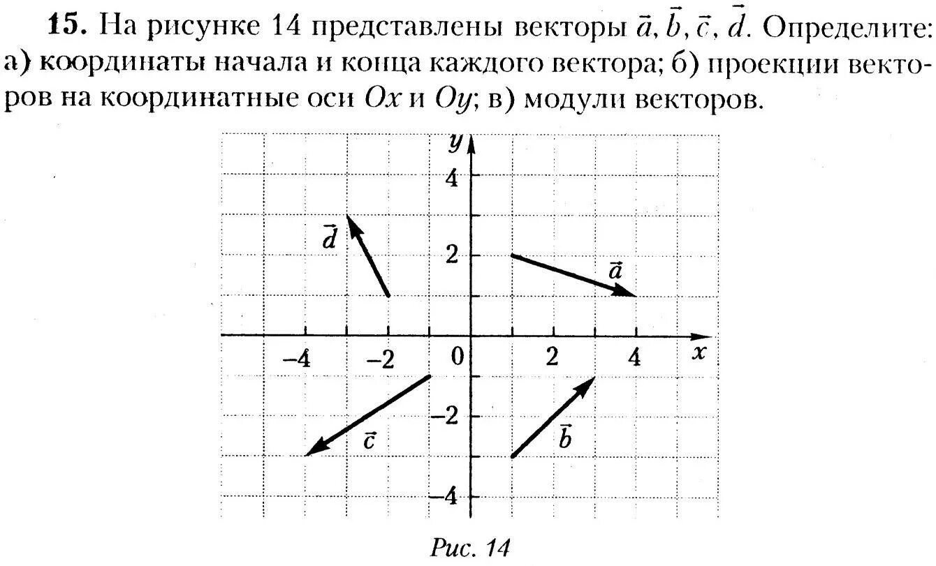 На кординальной плоскости изображены векторы. Задачи на проекции векторов. Задача координатные вектора. Проекция вектора на ось задачи. Проекция вектора на координатную ось.