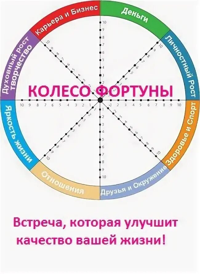 Жизнь колесо фортуны. Колесо фортуны. Сочетание колесо колесо фортуны. Упражнение колесо фортуны. Задания для колеса фортуны.