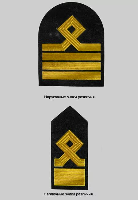 Знаки гражданского флота – Telegraph