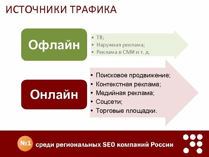 Офлайн методы продвижения. Способы продвижения. Способы продвижения канала