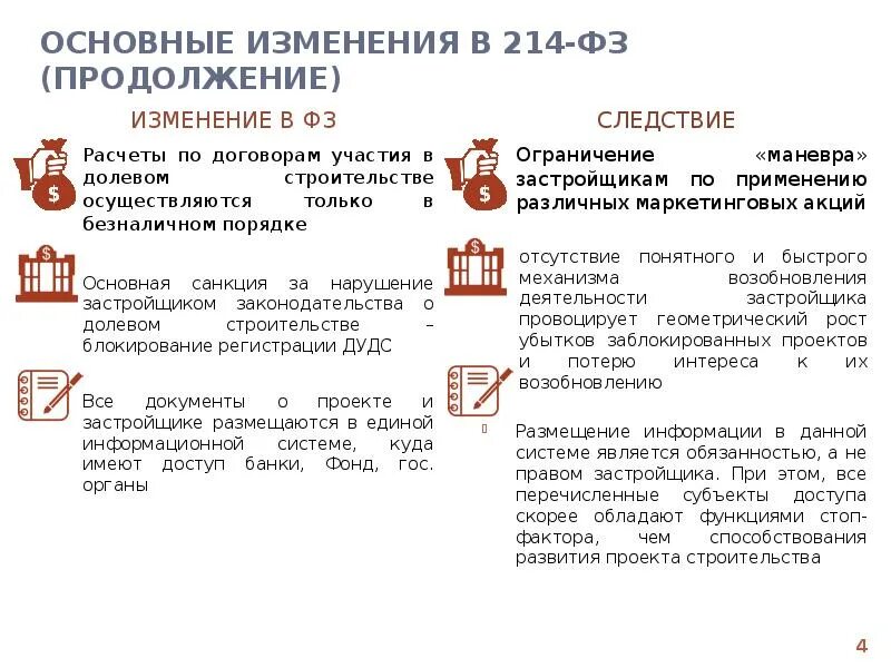 214 ФЗ об участии в долевом. Федеральный закон об участии в долевом строительстве. Закон 214-ФЗ. 214-ФЗ об участии в долевом строительстве многоквартирных домов. Изменения закона 214 фз