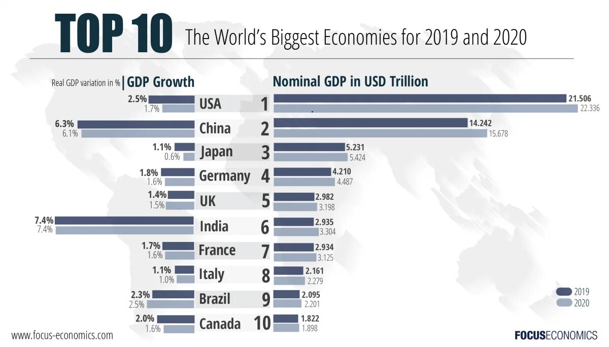 World s 2020. Co2 emissions by country. Порше taycan. Imf страны. Список самых бедных стран.