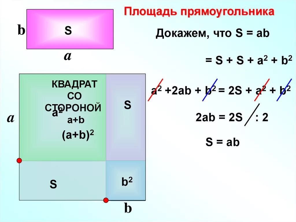 Площадь прямоугольника a b 1