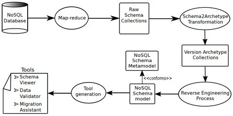 Database schema
