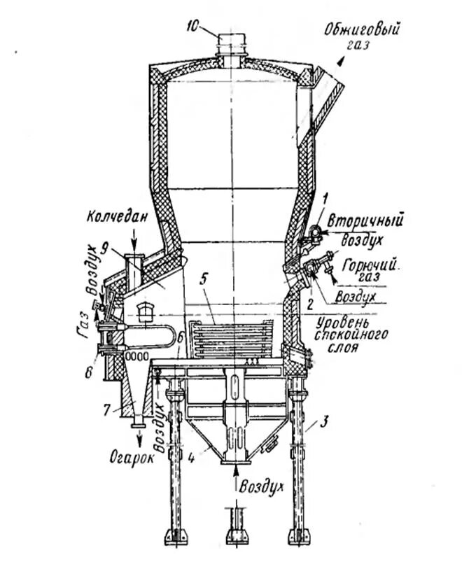 Метод кипящего слоя. Печь КС для обжига колчедана. Печь обжига пирита схема. Печь для обжига колчедана в кипящем слое. Печь кипящего слоя чертеж.