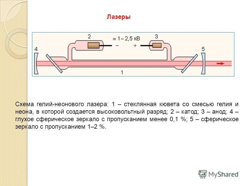 Трехуровневая схема оптической накачки гелий неонового лазера. Схема накачки гелий неонового лазера. Схема работы гелий неонового лазера. Гелий неоновый лазер конструкция. Длина волны неонового лазера