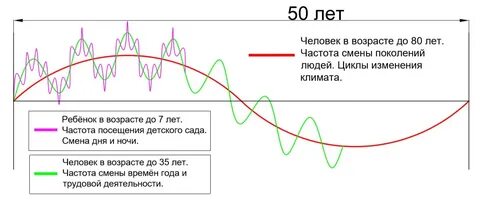 Исчез какое время