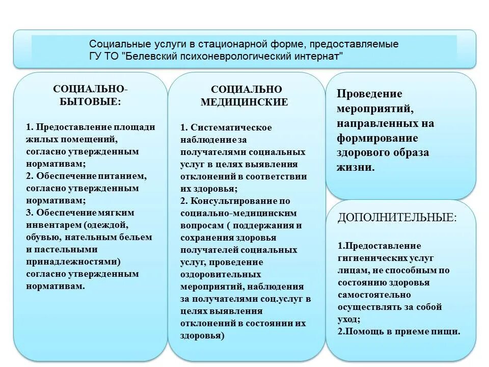 Стационарное описывает. Социально-медицинские услуги. Средства социальной реабилитации. Консультирование по социально-медицинским вопросам. Социальные услуги.