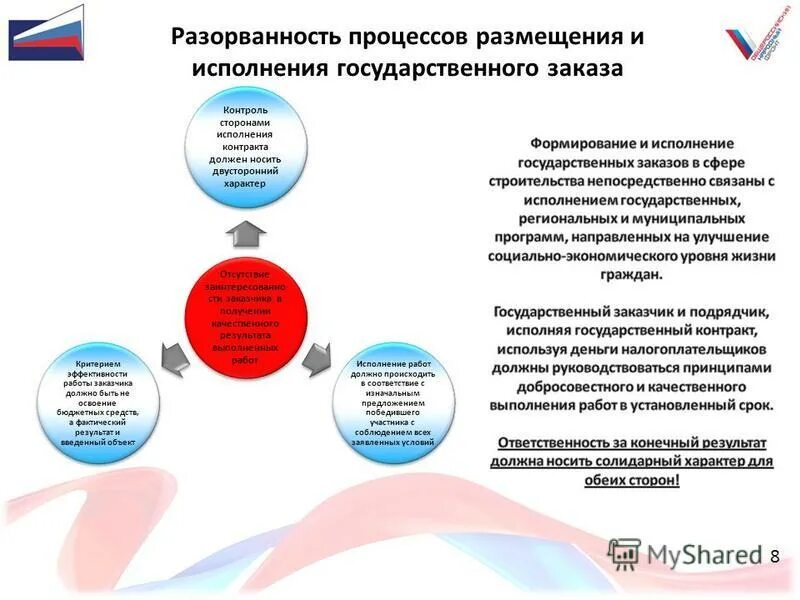 Срок предоставления услуги. Работы для выполнения государственных услуг. Показатели качества госуслуги. Форма государственного задания. Гос задание образовательного учреждения.