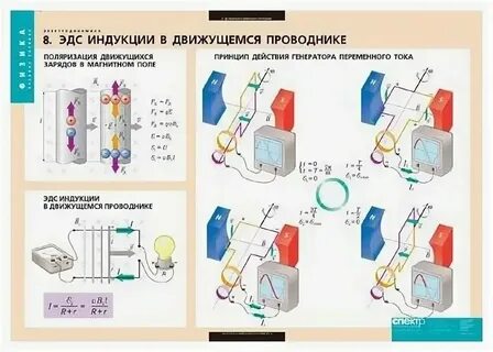 Тест по теме электродинамика