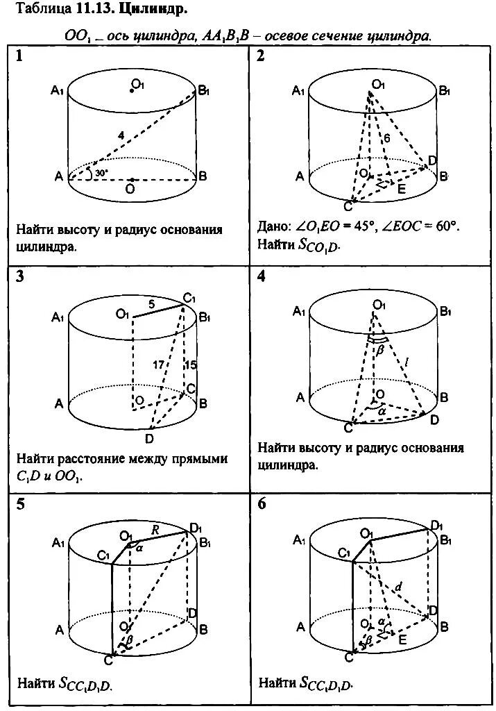 Таблица 11.13 цилиндр решение задача 1. Таблица 11.23 цилиндр решение. Задания на готовых чертежах по стереометрии 10-11 класс Ковалева. Стереометрия 11 класс таблица 11 13 цилиндр.