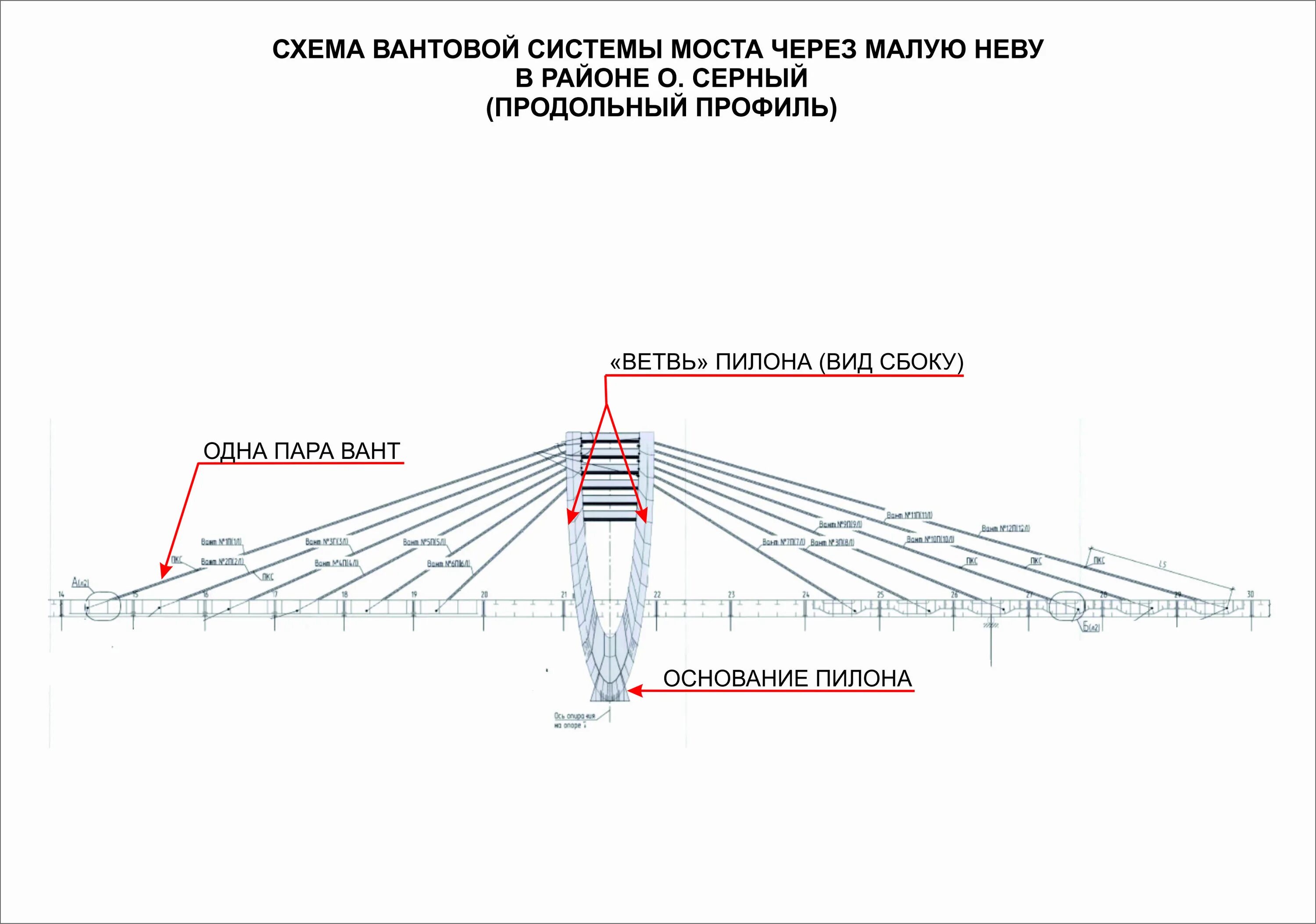 Устройство пилона вантового моста схема. Схемы монтажа вантовых мостов. Вантовый мост крепление вант. Конструкция вантового моста.