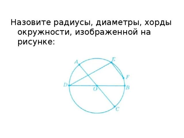 Назовите радиусы диаметры хорды. Назовите радиус окружности. На рисунке изображены окружности. Назовите радиусы,хорды радиусы диаметры. Изобразить окружность центр радиус диаметр хорда