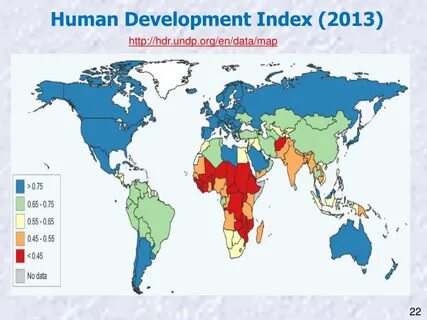 Human index
